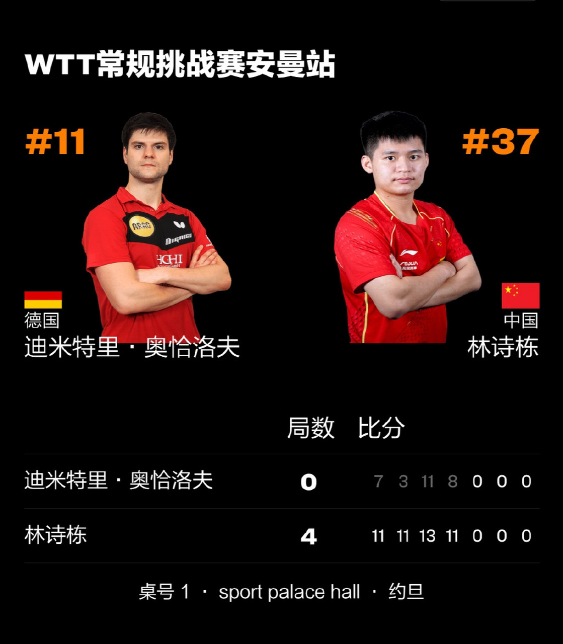 开云体育中国官网-日本队轻取德国队，奥恰洛夫刷新纪录